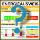 Energieausweis und EnEV Nichtwohngebude